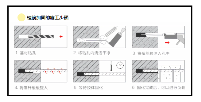 植筋加固施工步骤