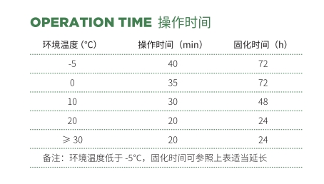 SHB-601 植筋胶 固化时间